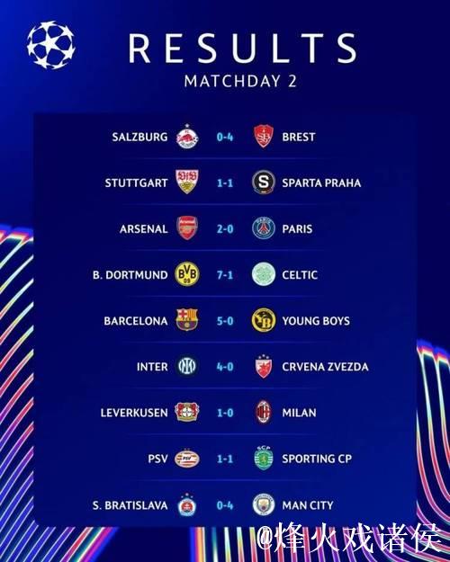 欧冠综述：阿森纳3-1拜仁！马竞2-1国米，巴黎5-