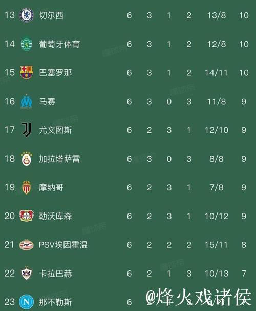 欧冠狂欢夜,曼城2:1逆转皇马,阿森纳3:0布鲁日 欧冠狂欢夜,曼城2:1逆转皇马,阿森纳3:0布鲁日