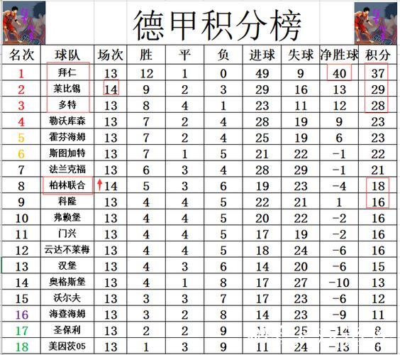 德甲最新积分战报 莱比锡不敌弱旅 拜仁或提前3 德甲最新积分战报 莱比锡不敌弱旅 拜仁或提前3