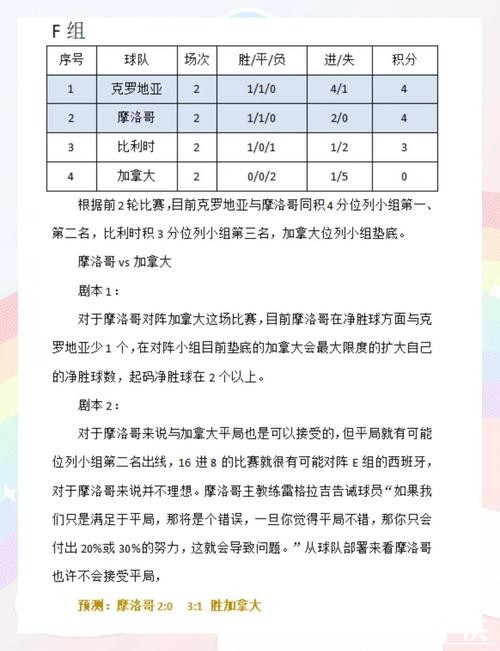 世界杯下注中选择冷门的技巧 世界杯下注中选择冷门的技巧